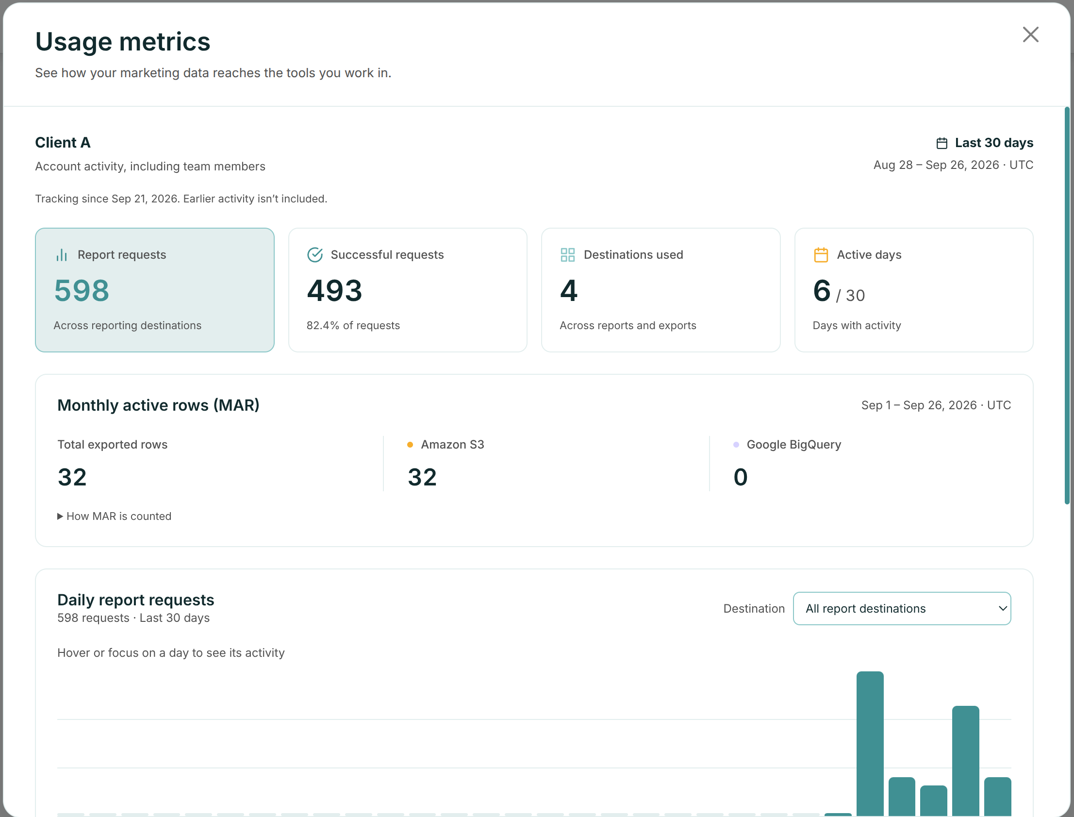 Usage metrics showing report activity and monthly active rows for Amazon S3 and Google BigQuery