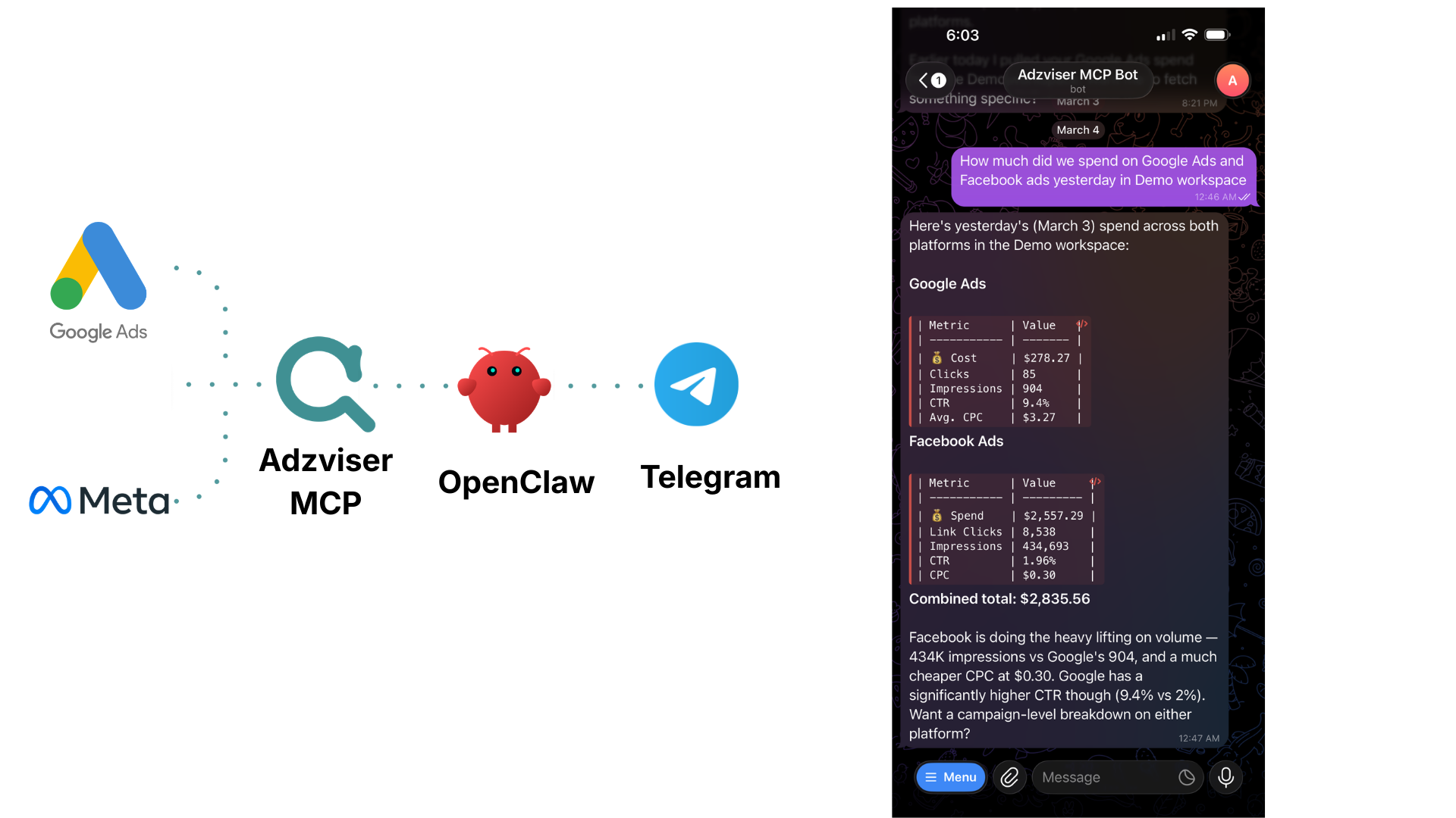 Query marketing data through OpenClaw and forward results to Telegram